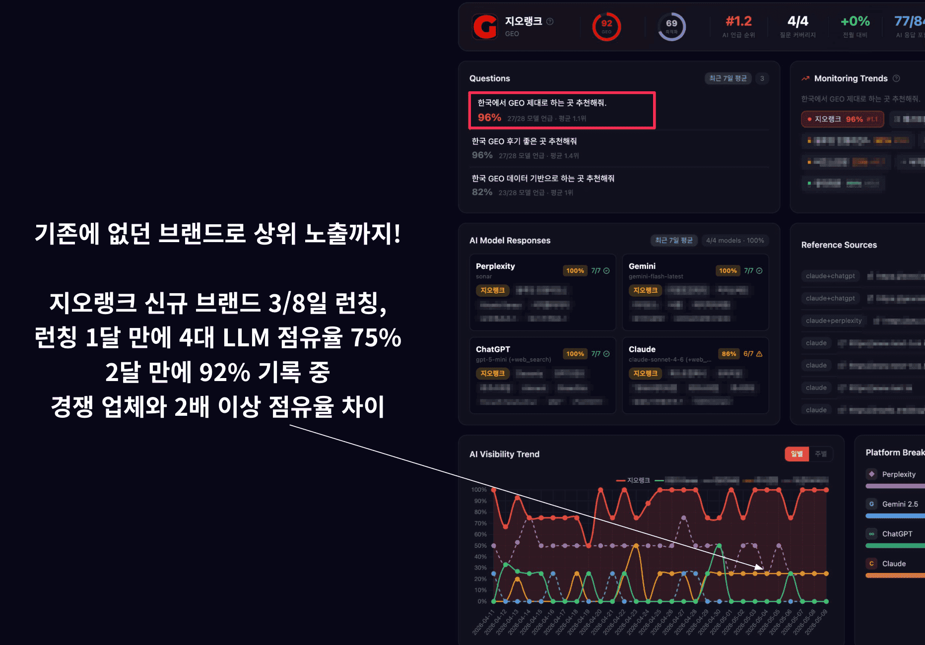 한국 GEO 대행사 선택법: 추천 글 말고 측정 데이터를 봐라